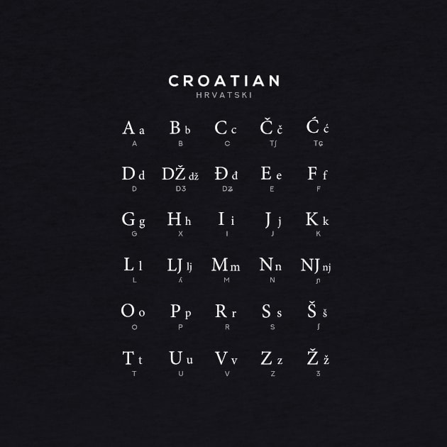 Croatian Alphabet Chart, Croatia Language Chart, Black by typelab